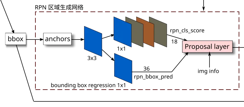 rpn
